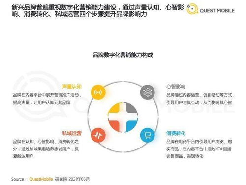 2021食品飲料行業(yè)新品牌數字化營銷洞察報告