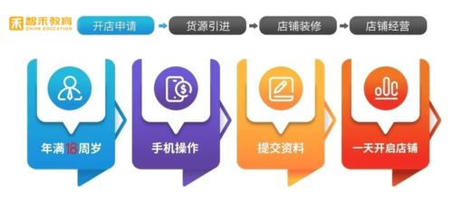 湖北智禾教育網店指導 新手如何從零開始，成功經營淘寶網店